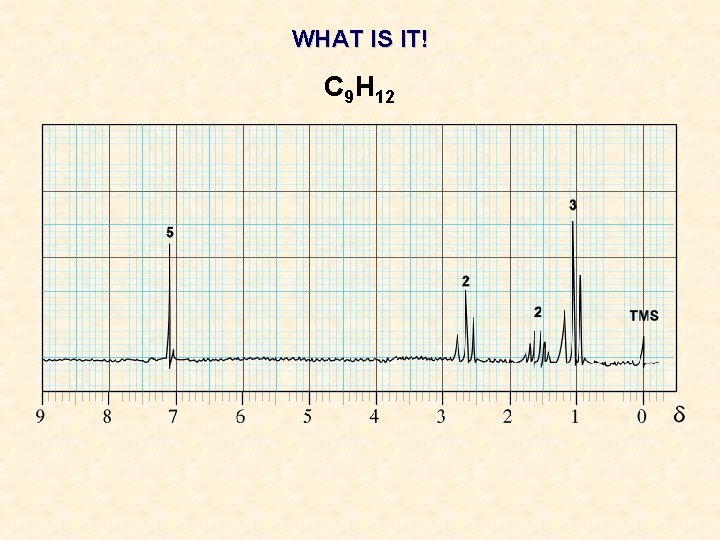WHAT IS IT! C 9 H 12 WHAT IS IT! C 9 H 12