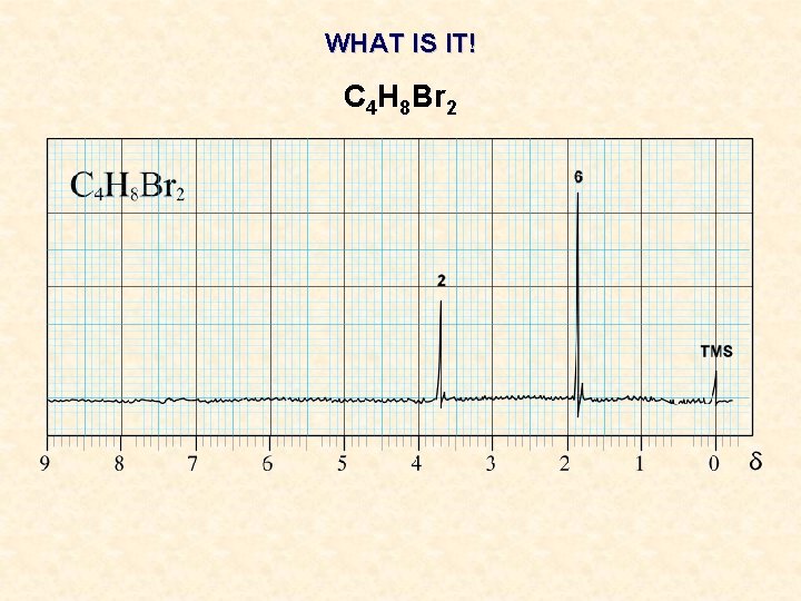 WHAT IS IT! C 4 H 8 Br 2 WHAT IS IT! C 4 H 8 Br 2