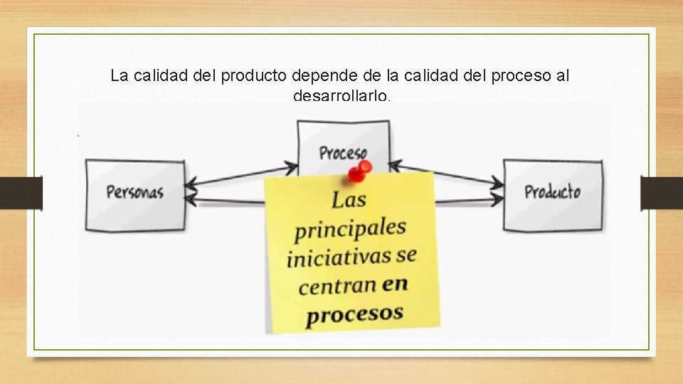 La calidad del producto depende de la calidad del proceso al desarrollarlo. 