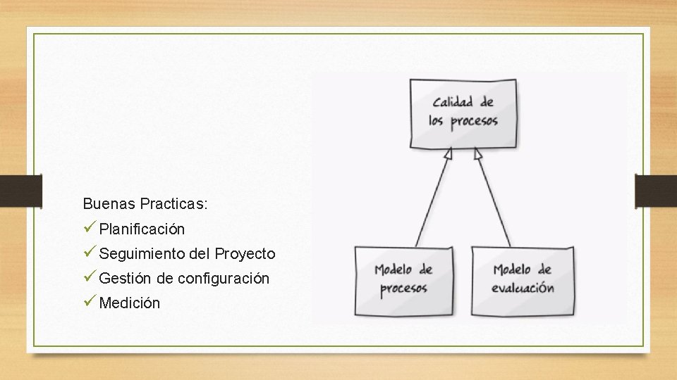 Buenas Practicas: ü Planificación ü Seguimiento del Proyecto ü Gestión de configuración ü Medición