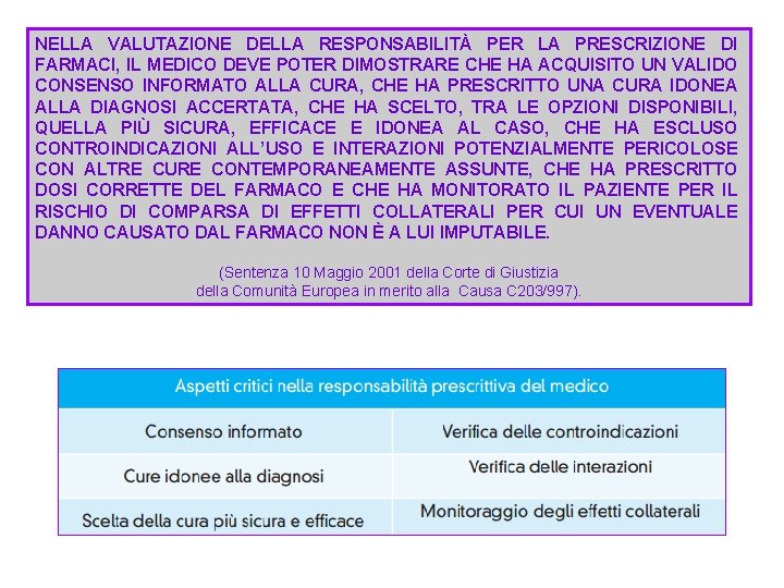 NELLA VALUTAZIONE DELLA RESPONSABILITÀ PER LA PRESCRIZIONE DI FARMACI, IL MEDICO DEVE POTER DIMOSTRARE