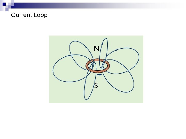 Current Loop N S 