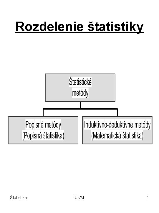 Rozdelenie štatistiky Štatistika UVM 1 