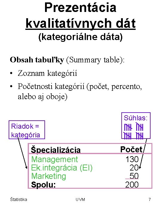 Prezentácia kvalitatívnych dát (kategoriálne dáta) Obsah tabuľky (Summary table): • Zoznam kategórií • Početnosti Prezentácia kvalitatívnych dát (kategoriálne dáta) Obsah tabuľky (Summary table): • Zoznam kategórií • Početnosti