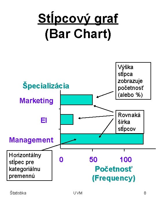 Stĺpcový graf (Bar Chart) Výška stĺpca zobrazuje početnosť (alebo %) Špecializácia Marketing Rovnaká šírka