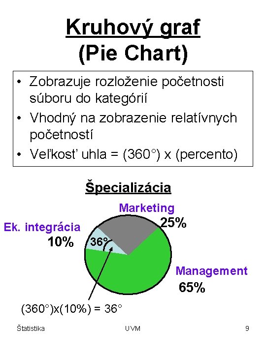 Kruhový graf (Pie Chart) • Zobrazuje rozloženie početnosti súboru do kategórií • Vhodný na