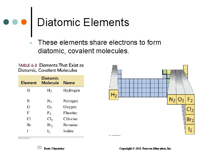 Diatomic Elements • These elements share electrons to form diatomic, covalent molecules. 20 Basic
