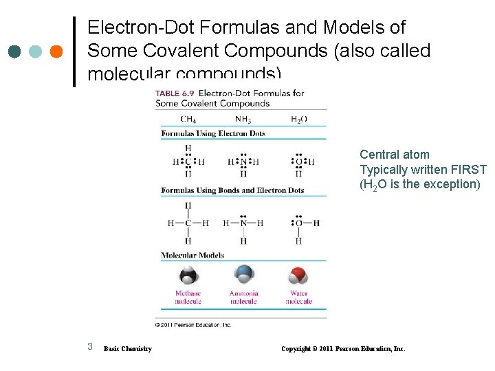 Electron-Dot Formulas and Models of Some Covalent Compounds (also called molecular compounds) Central atom