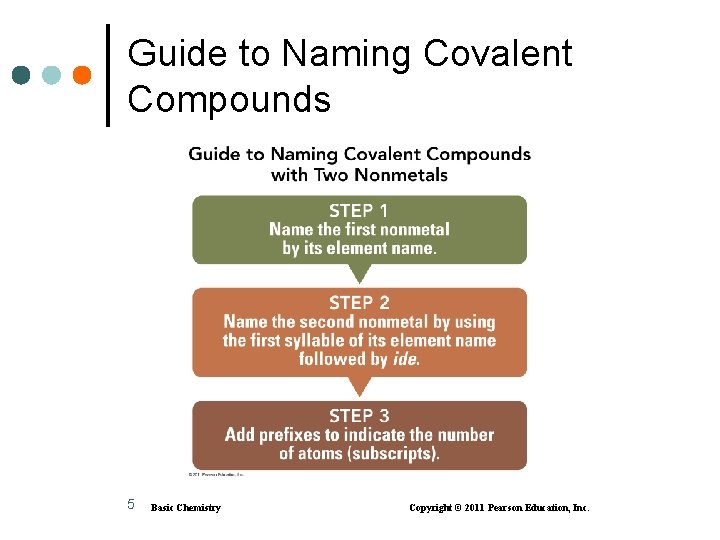 Guide to Naming Covalent Compounds 5 Basic Chemistry Copyright © 2011 Pearson Education, Inc.