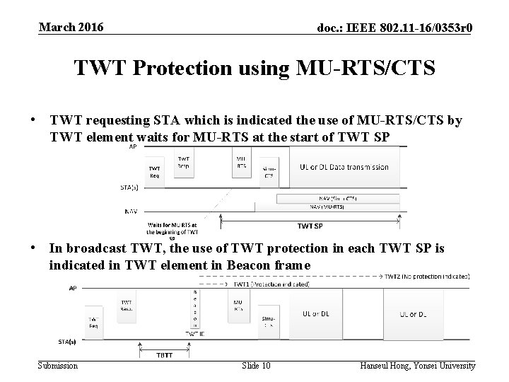 March 2016 doc. : IEEE 802. 11 -16/0353 r 0 TWT Protection using MU-RTS/CTS