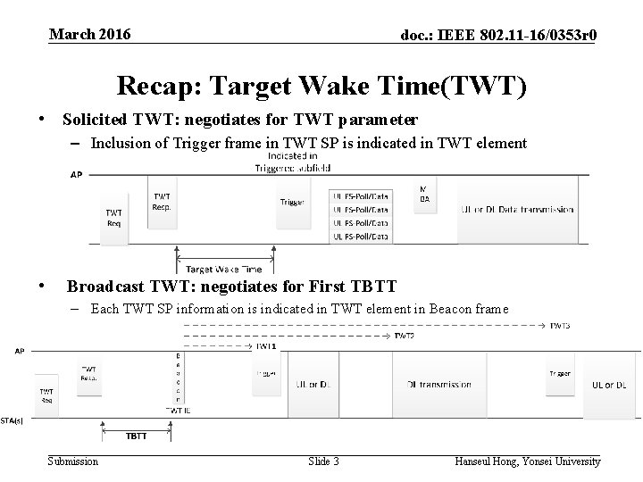 March 2016 doc. : IEEE 802. 11 -16/0353 r 0 Recap: Target Wake Time(TWT)