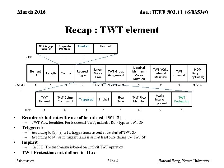 March 2016 doc. : IEEE 802. 11 -16/0353 r 0 Recap : TWT element