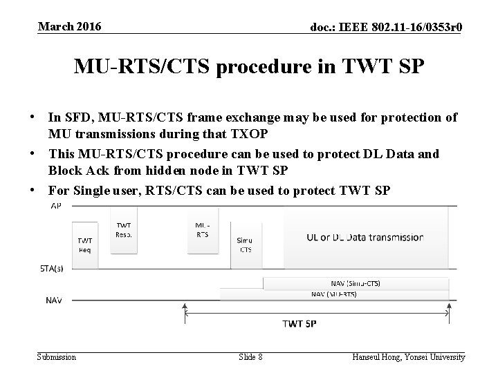 March 2016 doc. : IEEE 802. 11 -16/0353 r 0 MU-RTS/CTS procedure in TWT