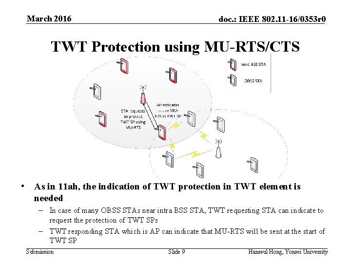 March 2016 doc. : IEEE 802. 11 -16/0353 r 0 TWT Protection using MU-RTS/CTS