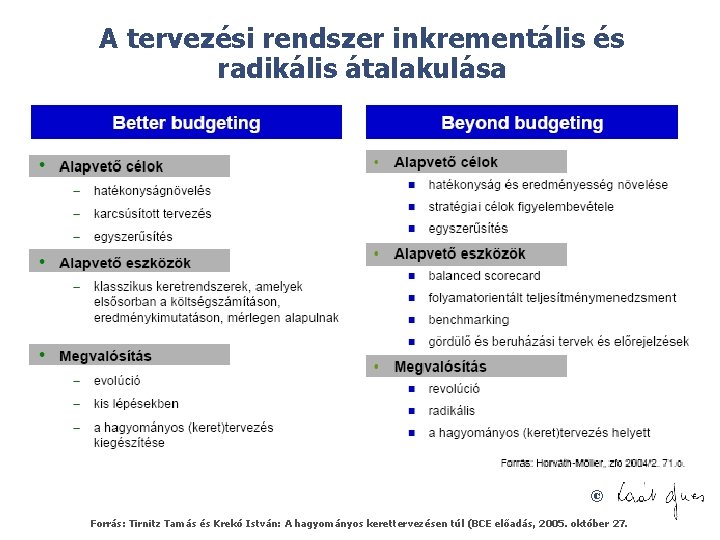 A tervezési rendszer inkrementális és radikális átalakulása © Forrás: Tirnitz Tamás és Krekó István: