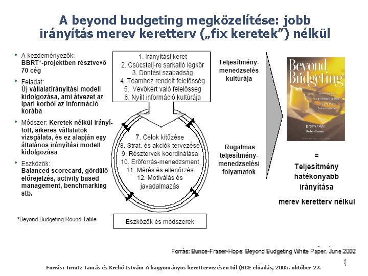 A beyond budgeting megközelítése: jobb irányítás merev keretterv („fix keretek”) nélkül © Forrás: Tirnitz