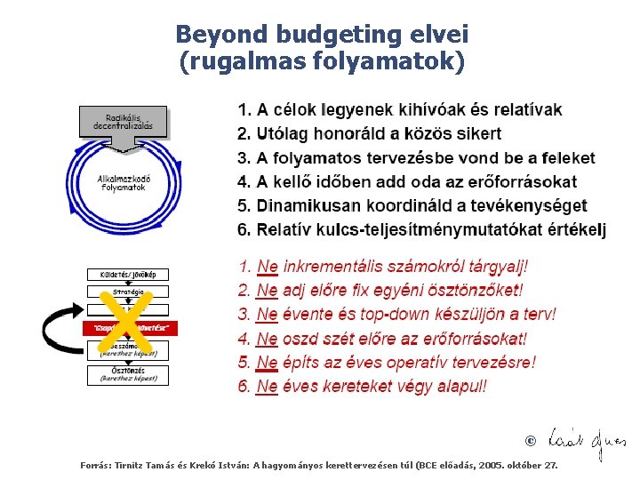 Beyond budgeting elvei (rugalmas folyamatok) © Forrás: Tirnitz Tamás és Krekó István: A hagyományos