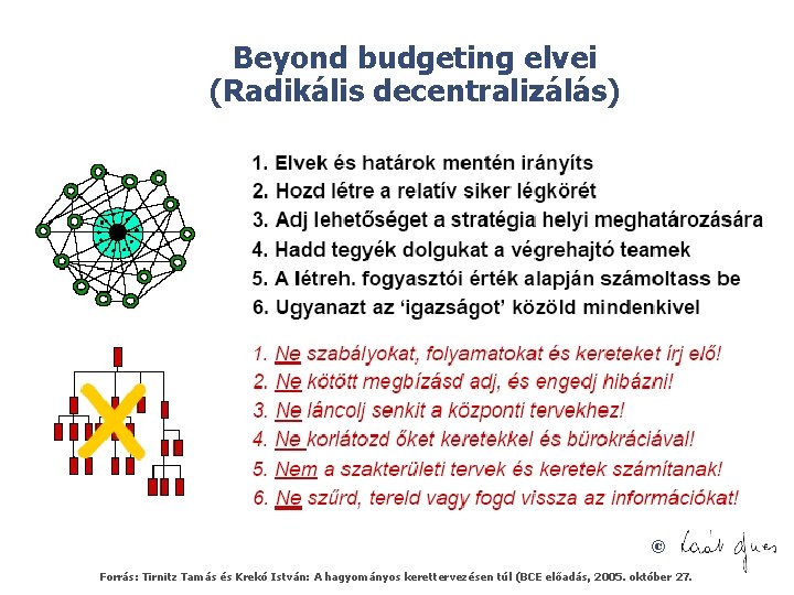 Beyond budgeting elvei (Radikális decentralizálás) © Forrás: Tirnitz Tamás és Krekó István: A hagyományos