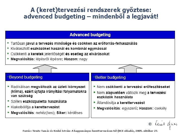 A (keret)tervezési rendszerek győztese: advenced budgeting – mindenből a legjavát! © Forrás: Tirnitz Tamás