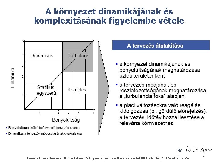 A környezet dinamikájának és komplexitásának figyelembe vétele © Forrás: Tirnitz Tamás és Krekó István: