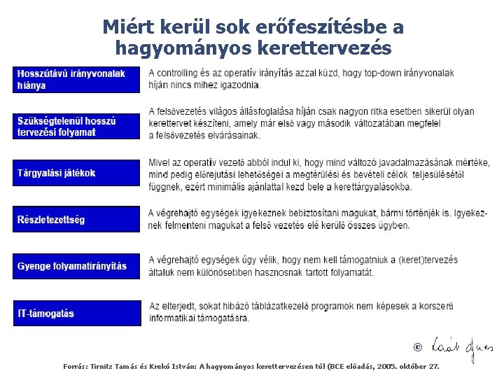 Miért kerül sok erőfeszítésbe a hagyományos kerettervezés © Forrás: Tirnitz Tamás és Krekó István: Miért kerül sok erőfeszítésbe a hagyományos kerettervezés © Forrás: Tirnitz Tamás és Krekó István: