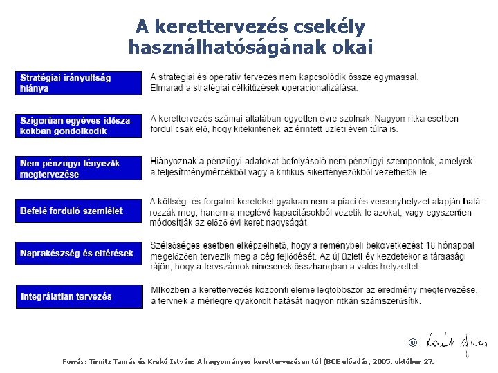 A kerettervezés csekély használhatóságának okai © Forrás: Tirnitz Tamás és Krekó István: A hagyományos