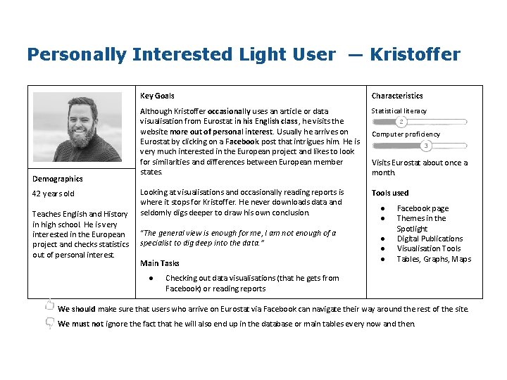 Personally Interested Light User — Kristoffer Demographics 42 years old Teaches English and History