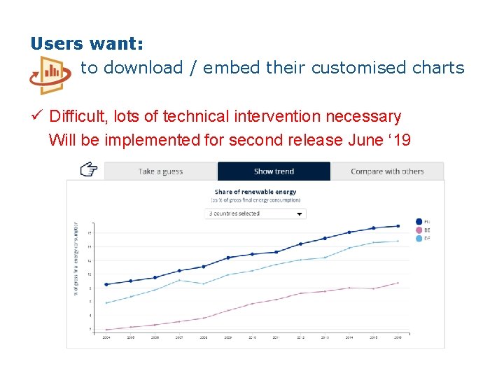 Users want: to download / embed their customised charts ü Difficult, lots of technical