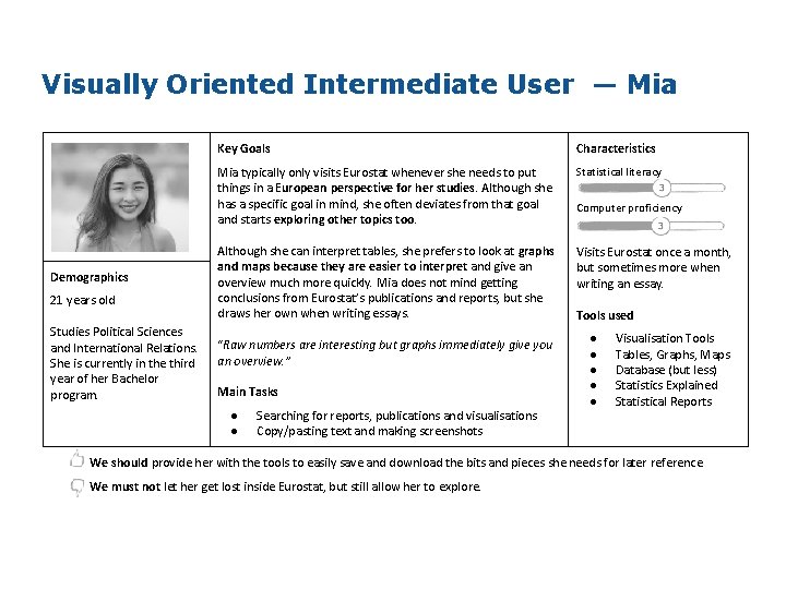 Visually Oriented Intermediate User — Mia Demographics 21 years old Studies Political Sciences and