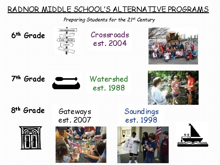 RADNOR MIDDLE SCHOOL’S ALTERNATIVE PROGRAMS Preparing Students for the 21 st Century 6 th