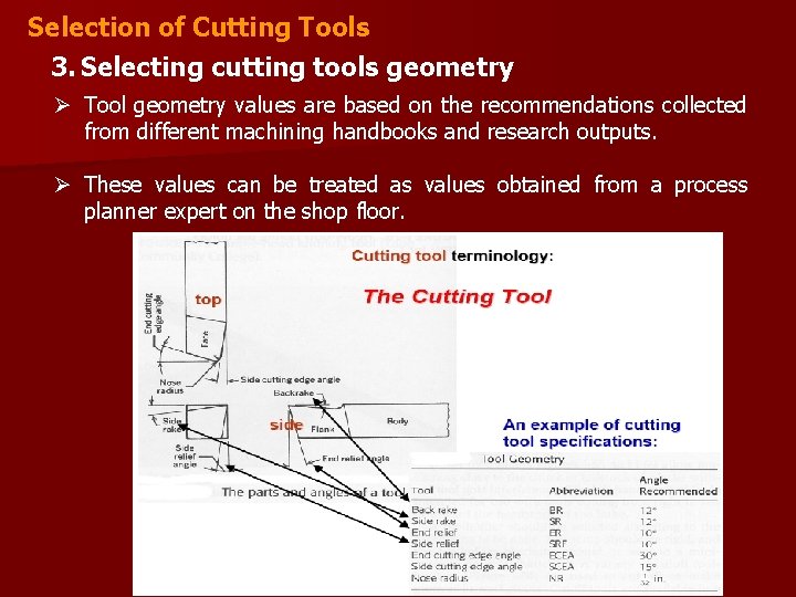 Selection of Cutting Tools 3. Selecting cutting tools geometry Ø Tool geometry values are