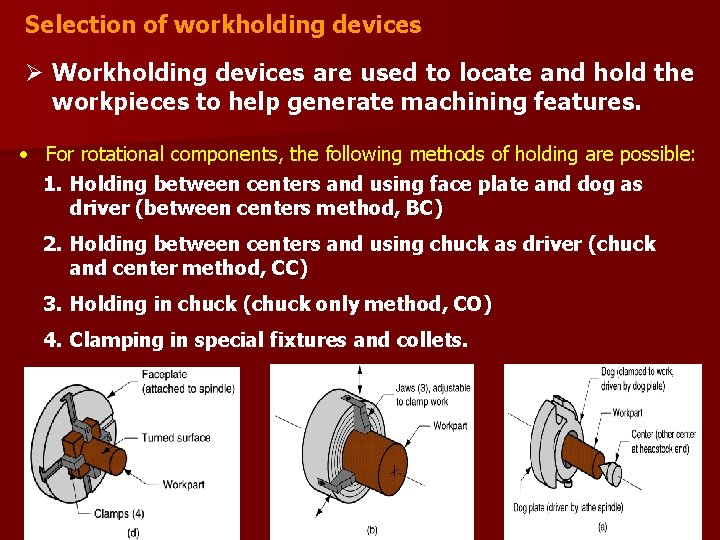 Selection of workholding devices Ø Workholding devices are used to locate and hold the