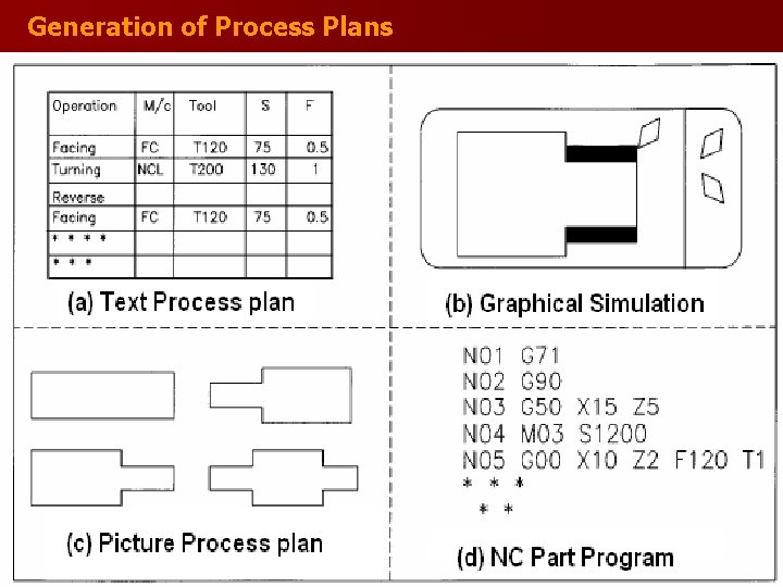 Generation of Process Plans 