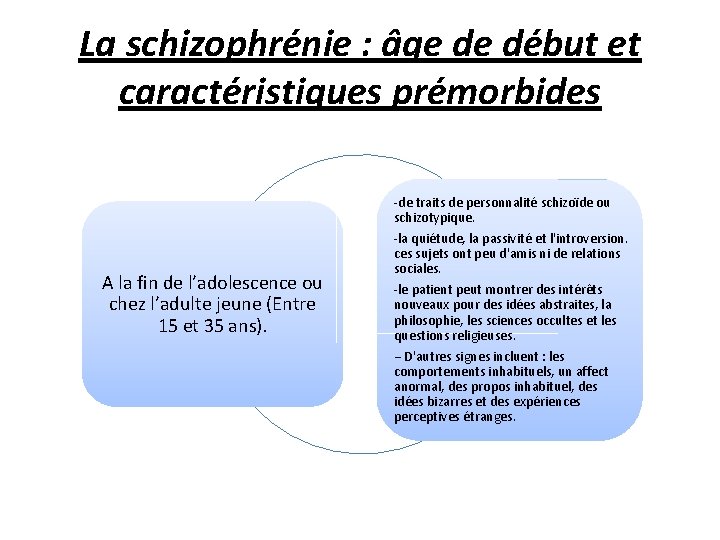 La schizophrénie : âge de début et caractéristiques prémorbides -de traits de personnalité schizoïde