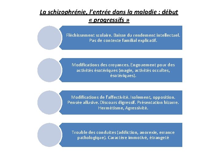 La schizophrénie, l’entrée dans la maladie : début « progressifs » Fléchissement scolaire. Baisse