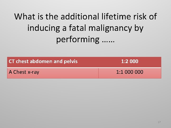 What is the additional lifetime risk of inducing a fatal malignancy by performing ……