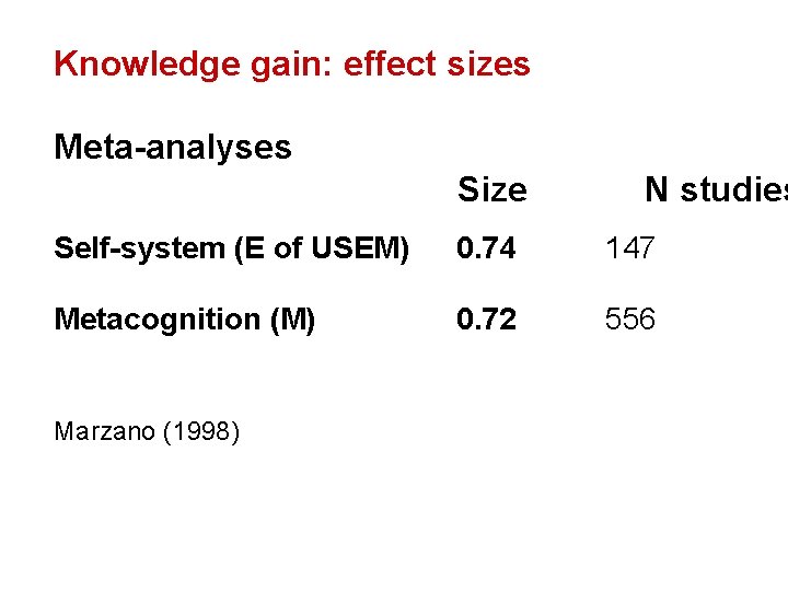 Knowledge gain: effect sizes Meta-analyses Size N studies Self-system (E of USEM) 0. 74