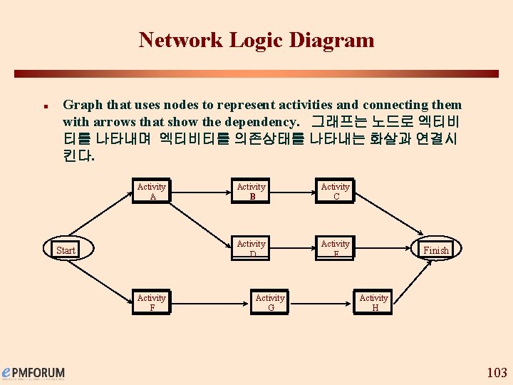 Network Logic Diagram n Graph that uses nodes to represent activities and connecting them