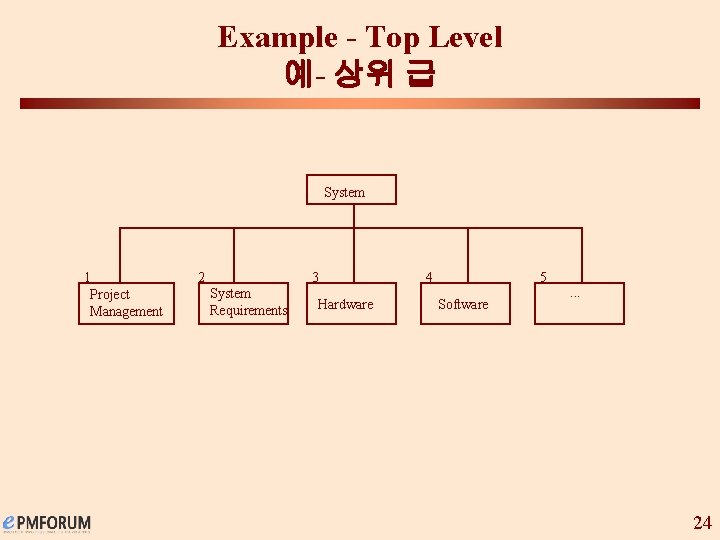 Example - Top Level 예- 상위 급 System 1 Project Management 2 3 System
