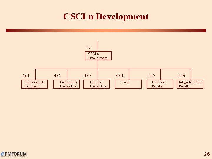 CSCI n Development 4. n. 1 Requirements Document 4. n. 2 Preliminary Design Doc