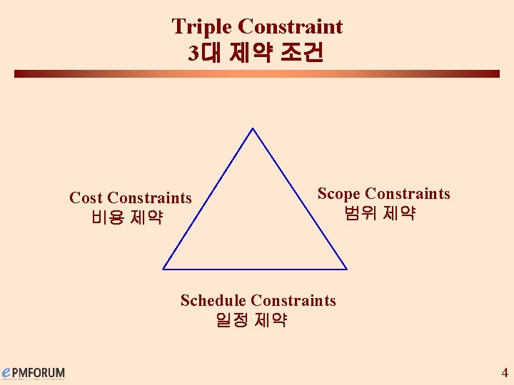 Triple Constraint 3대 제약 조건 Cost Constraints 비용 제약 Scope Constraints 범위 제약 Schedule