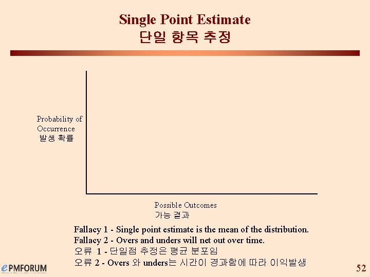 Single Point Estimate 단일 항목 추정 Probability of Occurrence 발생 확률 Possible Outcomes 가능