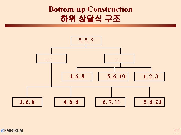 Bottom-up Construction 하위 상달식 구조 ? , ? . . . 4, 6, 8