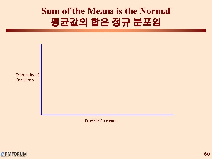 Sum of the Means is the Normal 평균값의 합은 정규 분포임 Probability of Occurrence
