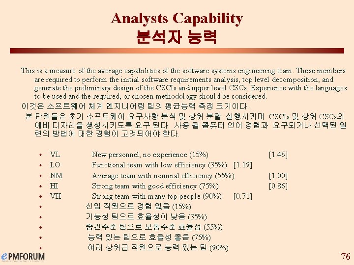 Analysts Capability 분석자 능력 This is a measure of the average capabilities of the