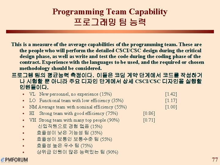 Programming Team Capability 프로그래밍 팀 능력 This is a measure of the average capabilities