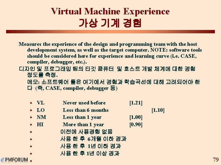 Virtual Machine Experience 가상 기계 경험 Measures the experience of the design and programming