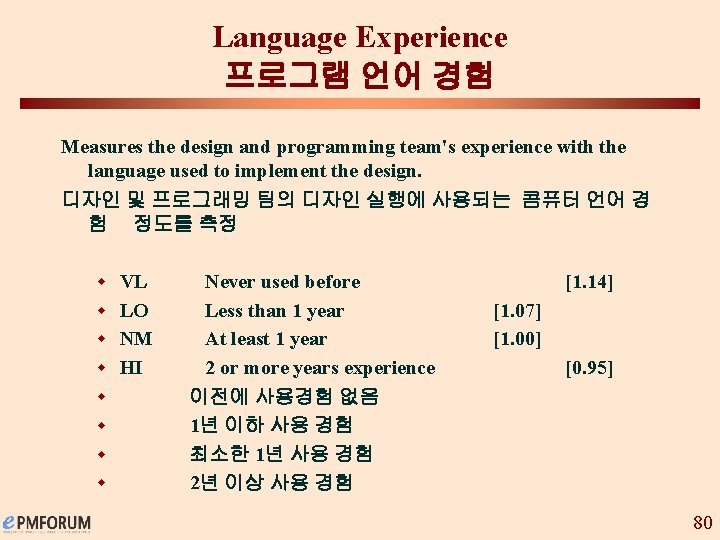 Language Experience 프로그램 언어 경험 Measures the design and programming team's experience with the