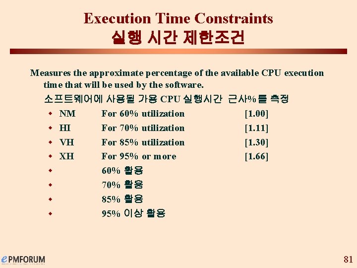Execution Time Constraints 실행 시간 제한조건 Measures the approximate percentage of the available CPU