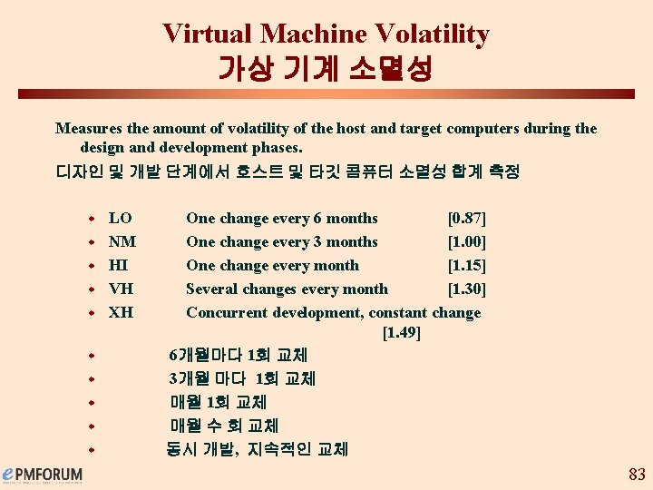 Virtual Machine Volatility 가상 기계 소멸성 Measures the amount of volatility of the host
